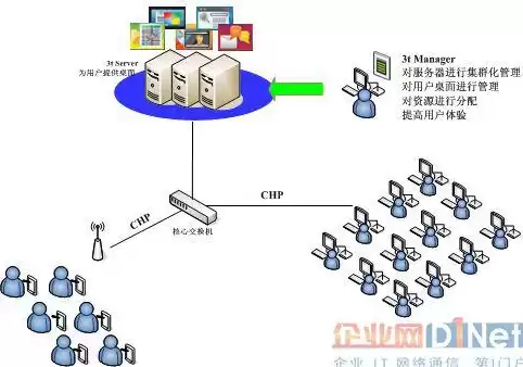 云计算机的服务模式不包括，云计算机的服务模式