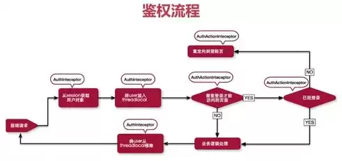 jwt 单点登录 详解，jwt单点登录流程图