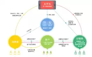 商城社区运营模式及思路怎么写，商城社区运营模式及思路