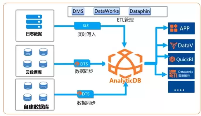 阿里云mysql数据库怎么用，阿里云mysql数据库