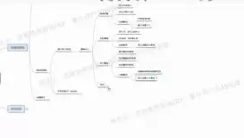 商城社区运营模式及思路怎么写，商城社区运营模式及思路