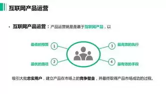 商城社区运营模式及思路怎么写，商城社区运营模式及思路