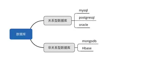 非关系型数据库作用，非关系型数据库举例分析怎么写