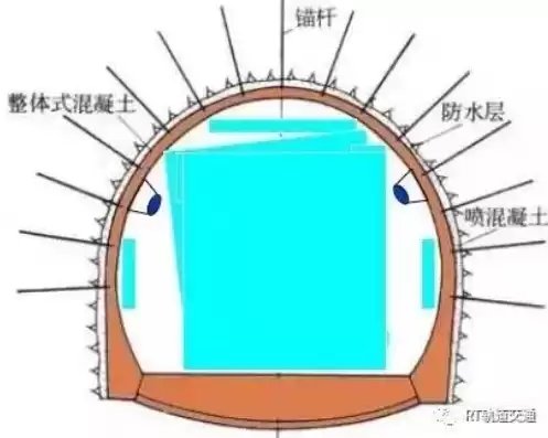 隧道结构体系的计算模型有哪些?各有什么特点?，隧道工程结构物计算机视觉技术