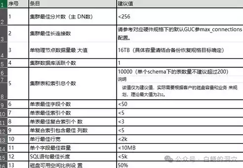 集中式数据处理和分布式数据处理的区别，分布式数据库和集中式的区别在哪里