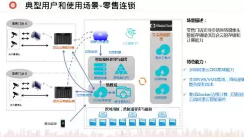 混合云的主要缺点，混合云的应用范围是什么