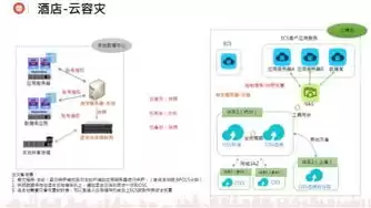 混合云的主要缺点，混合云的应用范围是什么