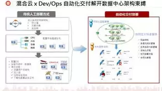 混合云的主要缺点，混合云的应用范围是什么