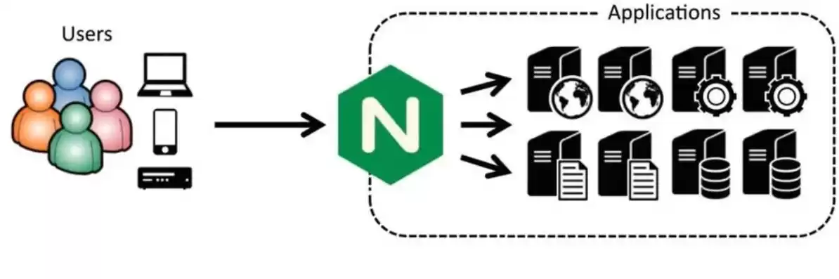 nginx负载均衡配置详解图，nginx负载均衡配置详解