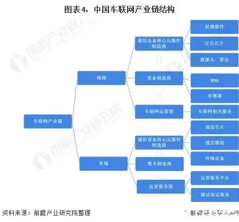 多元化管理，多元管理平台发展方向分析怎么写比较好