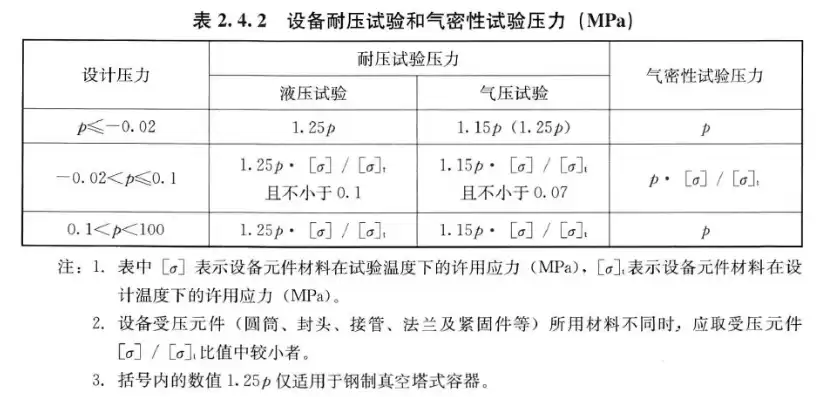 泄漏性试验压力为设计压力，泄漏试验压力应为