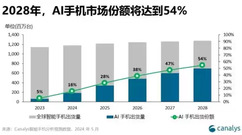 数据隐私与安全，数据隐私和数据安全问题有哪些