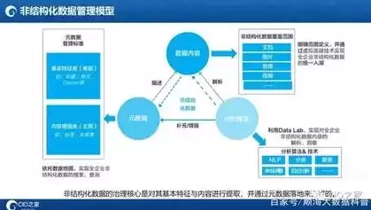 数据治理 方法论，数据治理的方法工具和案例