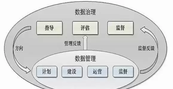 数据化管理的概念，数据化管理的四个层次