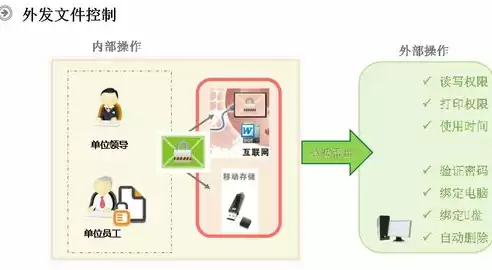 加密技术可分为哪两部分，加密技术可分为哪两部分?