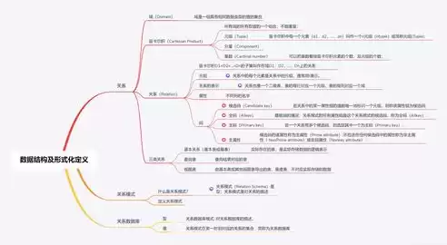 关系数据的基本数据结构是什么形式的，关系数据的基本数据结构是什么形式