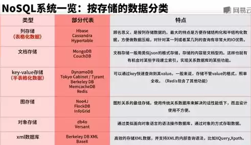 请比较nosql数据库和关系数据库的优缺点?，请比较nosql数据库和关系数据库的优缺点