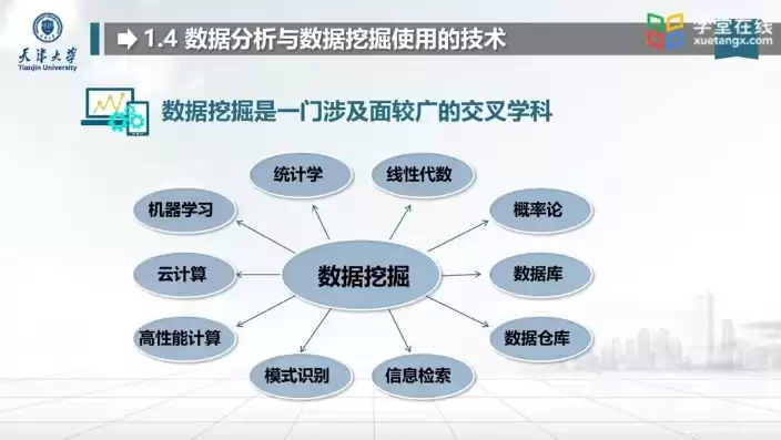 数据挖掘的相关课程，数据挖掘有哪些课程