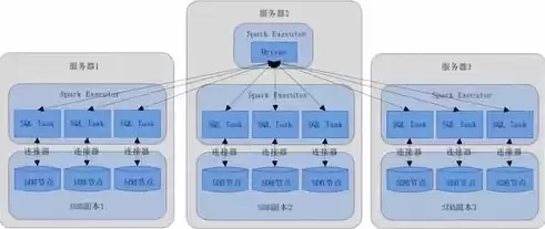 分布式数据存储技术，分布式存储写数据流程