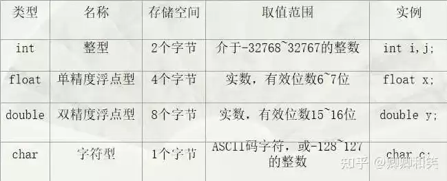 数据库有哪些数据类型，数据库有哪些类型及其特点和作用是什么