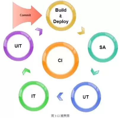 持续集成与持续交付，持续集成和持续交付的区别是什么