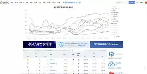 国产数据库公司排名榜，国产数据库公司排名