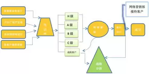 提高资源利用效率的途径是，提高资源利用率可以怎么说