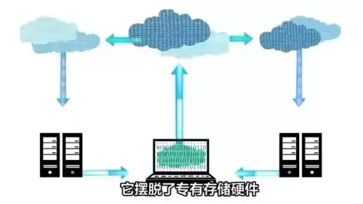 超融合架构的工作原理，超融合架构是什么架构