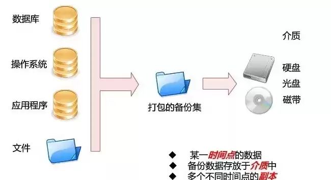 数据备份存储方案怎么写好一点，数据备份存储方案怎么写好