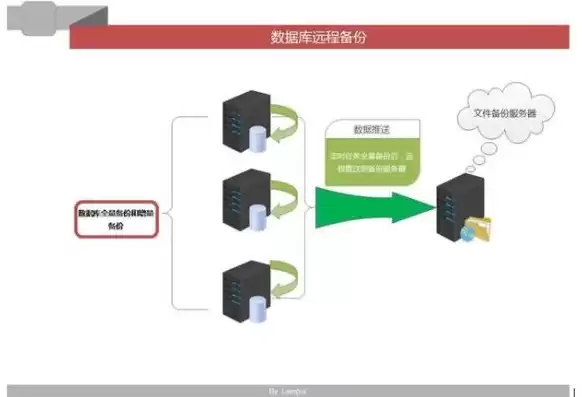 数据备份存储方案怎么写好一点，数据备份存储方案怎么写好