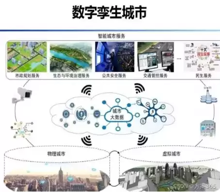 智慧城市数字孪生用什么语言，智慧城市数字孪生