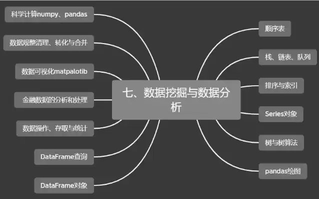 数据挖掘与数据分析 课程，数据挖掘与数据分析大作业