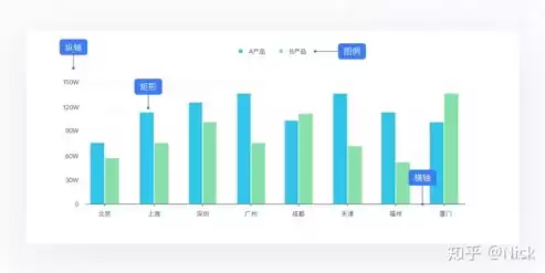 销售数据可视化图表怎么制作，销售数据可视化图表wps