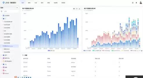 销售数据可视化图表怎么制作，销售数据可视化图表wps