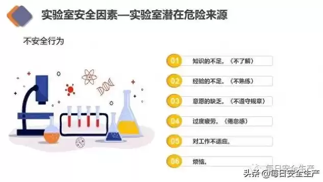 实验室信息安全包括哪些，实验室信息安全