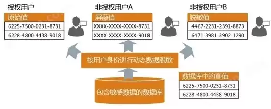 数据隐私保护条例，数据与隐私保护的法律规定