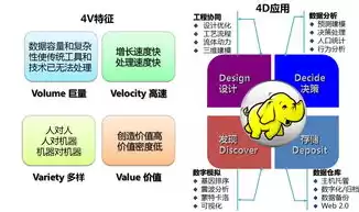 大数据平台架构详解视频，大数据平台架构详解视频