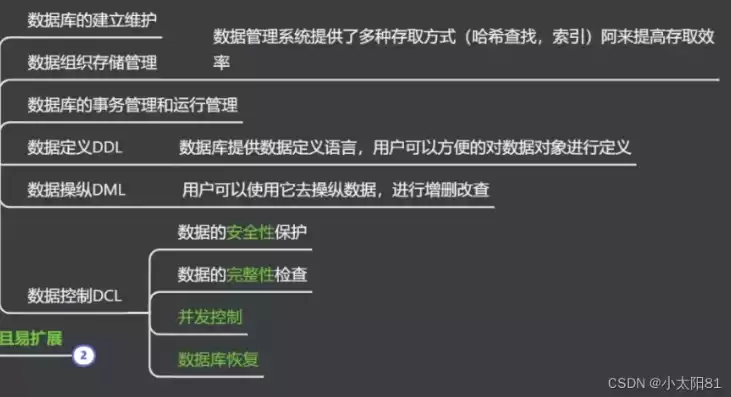 数据库中的名词解释，数据库的名词解释是什么内容