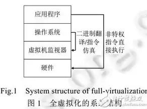 采用虚拟化技术，基于虚拟化的保护