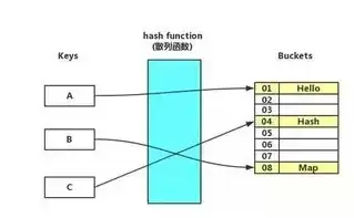 负载均衡 iphash，负载均衡源ip算法