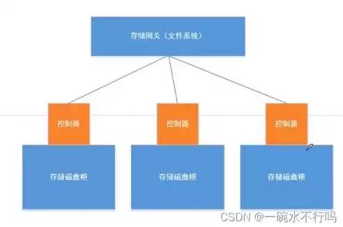 采用虚拟化技术，基于虚拟化的保护