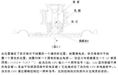 自动伸缩机构原理图片详解大全视频，自动伸缩机构原理图片详解大全