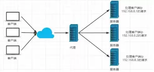 nginx负载均衡一台宕机会怎么样，nginx负载均衡一个服务挂了