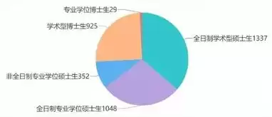 资源利用与植物保护考公务员和事业编容易吗，资源利用与植物保护考公务员