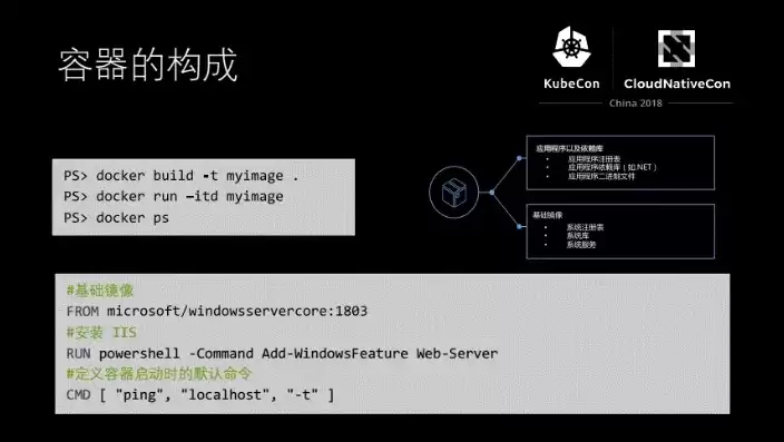 容器技术教程，容器技术详解pdf