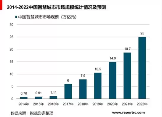 智慧城市专业就业方向和前景如何，智慧城市专业就业方向和前景