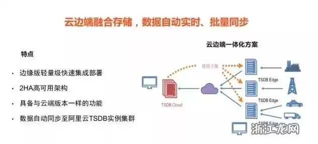 混合云解决方案，混合云可以将本地数据混合吗