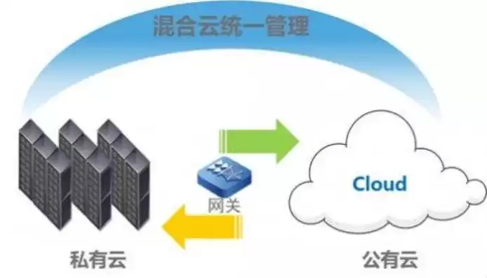 混合云解决方案，混合云可以将本地数据混合吗