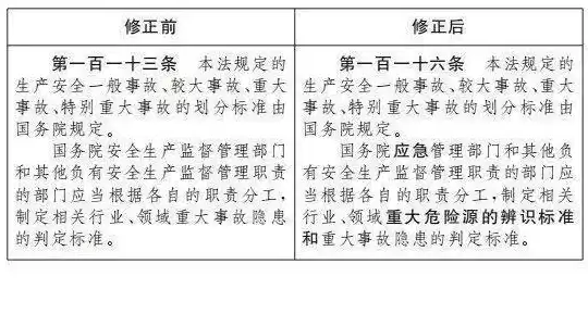 应向安全监管部门进行事故补报的是哪些，应向安全监管部门进行事故补报的是