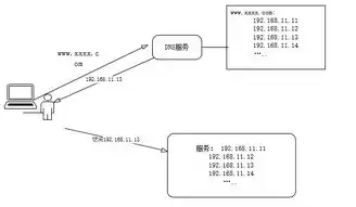 负载均衡是指什么，负载均衡是指什么